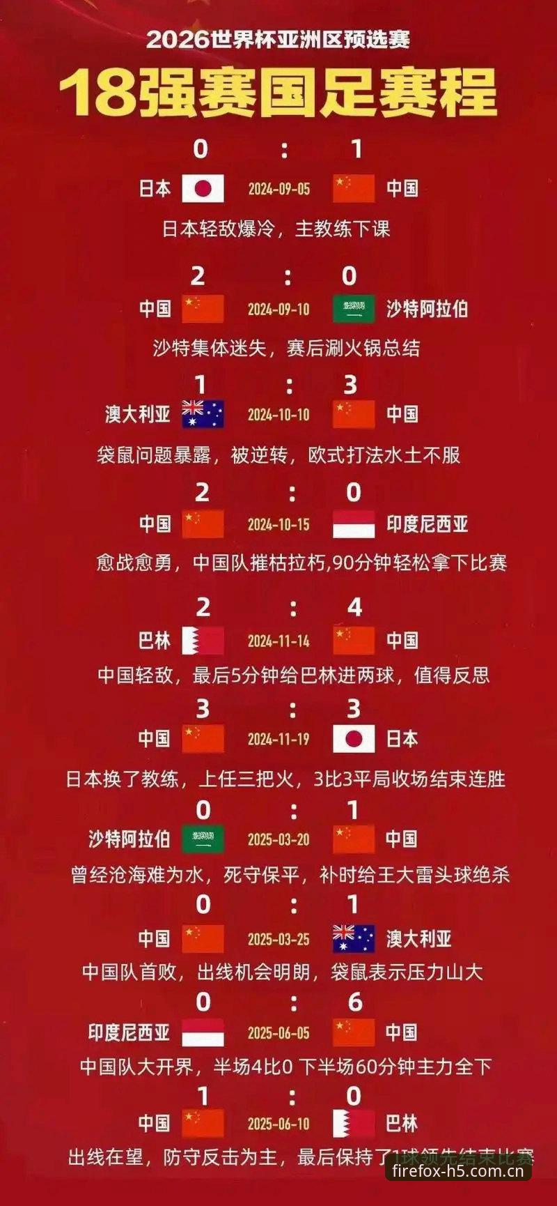 5大看点解析U17世界杯抽签结果：中国足球少年迎来黄金挑战期