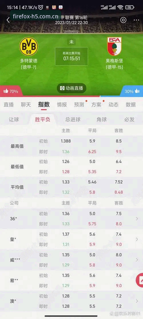 火狐体育实时数据评测 揭秘火狐体育实时数据评测:亚洲盘口背后的精准算法真相